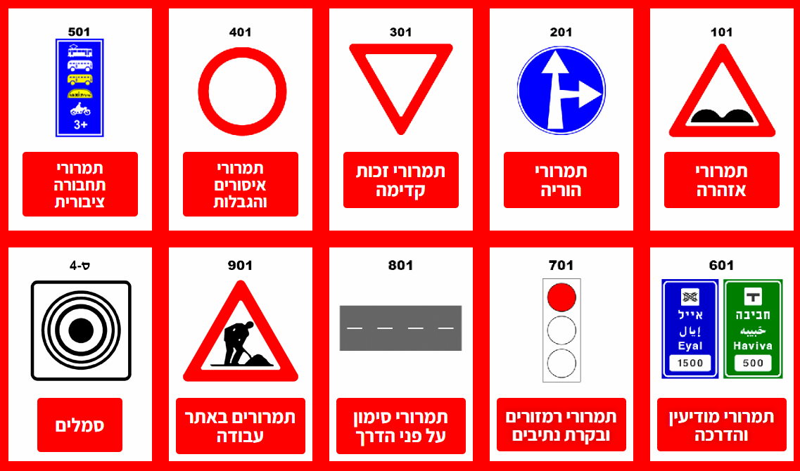 סוגי תמרורים